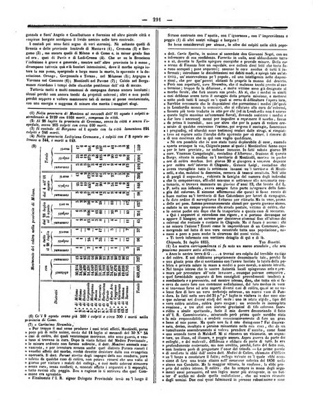 Gazzetta medica italiana Lombardia