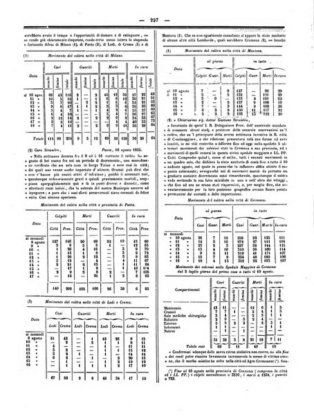 Gazzetta medica italiana Lombardia