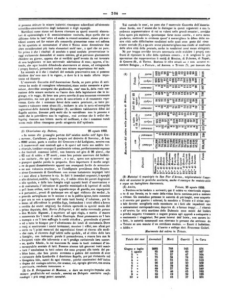 Gazzetta medica italiana Lombardia