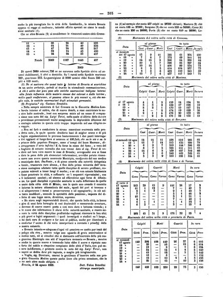 Gazzetta medica italiana Lombardia