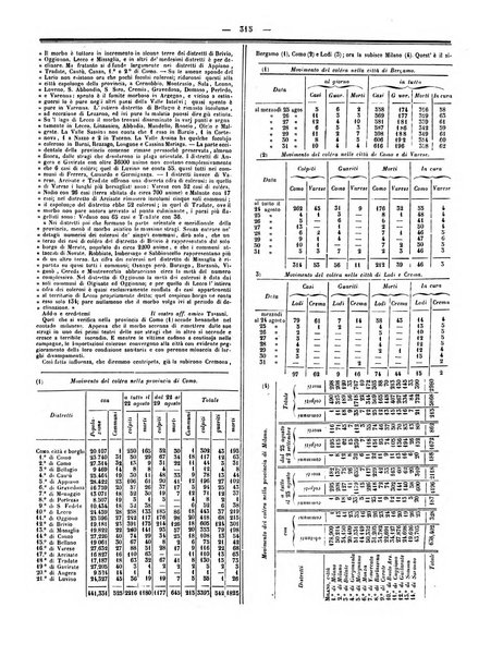 Gazzetta medica italiana Lombardia