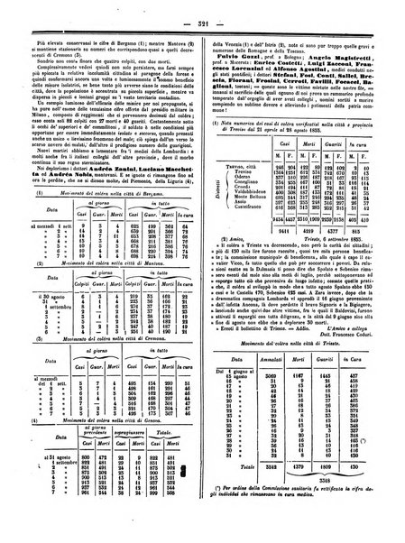 Gazzetta medica italiana Lombardia