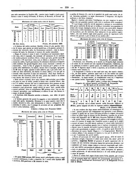 Gazzetta medica italiana Lombardia