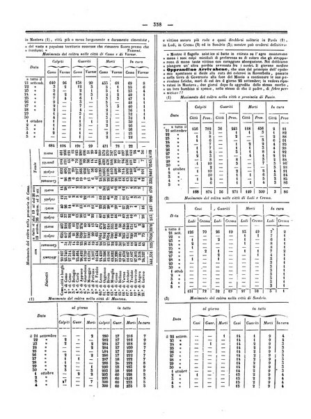 Gazzetta medica italiana Lombardia