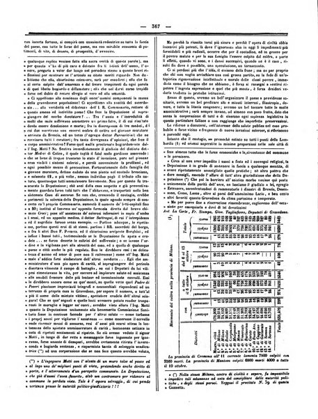 Gazzetta medica italiana Lombardia