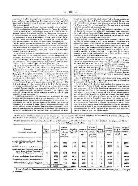 Gazzetta medica italiana Lombardia