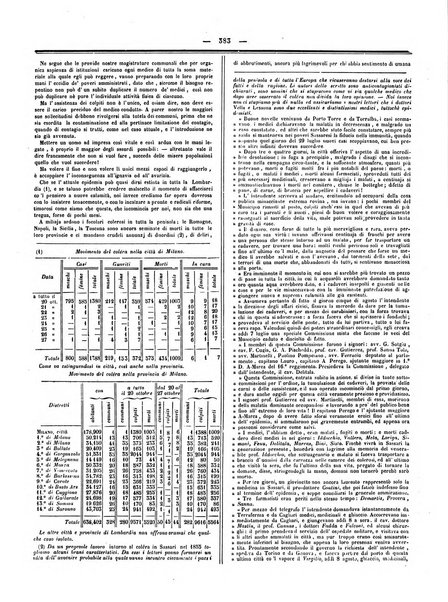 Gazzetta medica italiana Lombardia