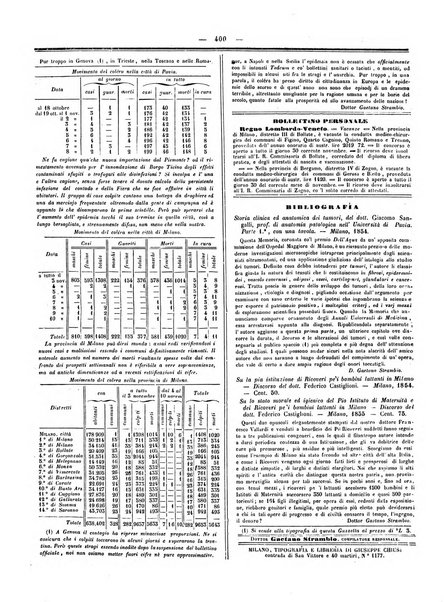 Gazzetta medica italiana Lombardia