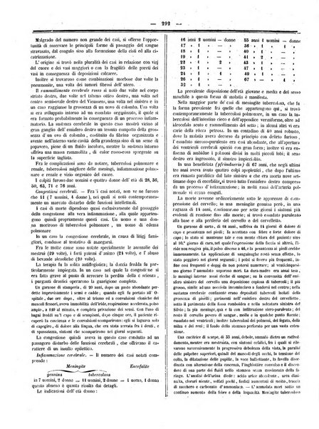 Gazzetta medica italiana Lombardia