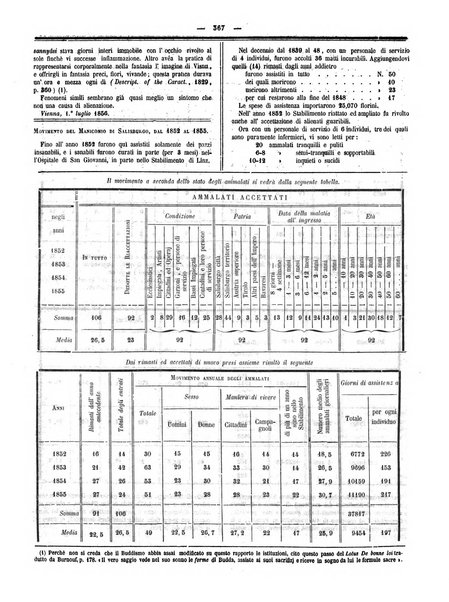 Gazzetta medica italiana Lombardia