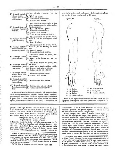 Gazzetta medica italiana Lombardia