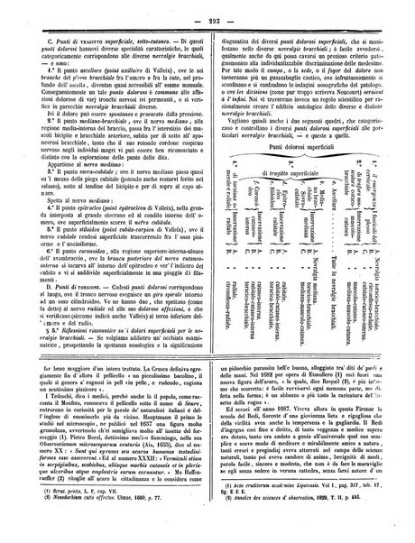 Gazzetta medica italiana Lombardia