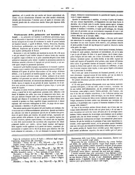 Gazzetta medica italiana Lombardia