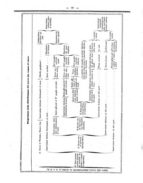 Gazzetta medica italiana Lombardia