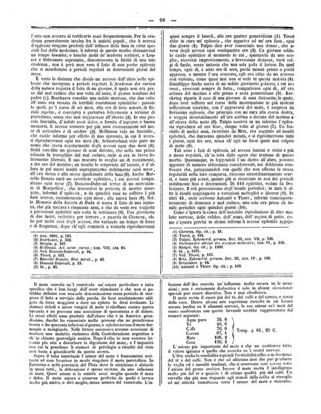 Gazzetta medica italiana Lombardia