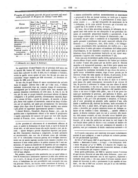 Gazzetta medica italiana Lombardia