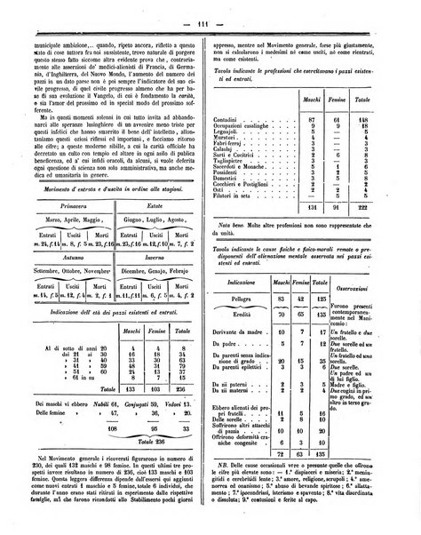 Gazzetta medica italiana Lombardia