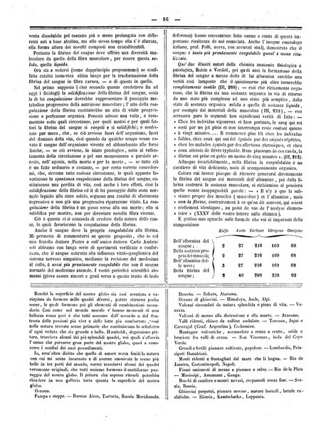 Gazzetta medica italiana Lombardia