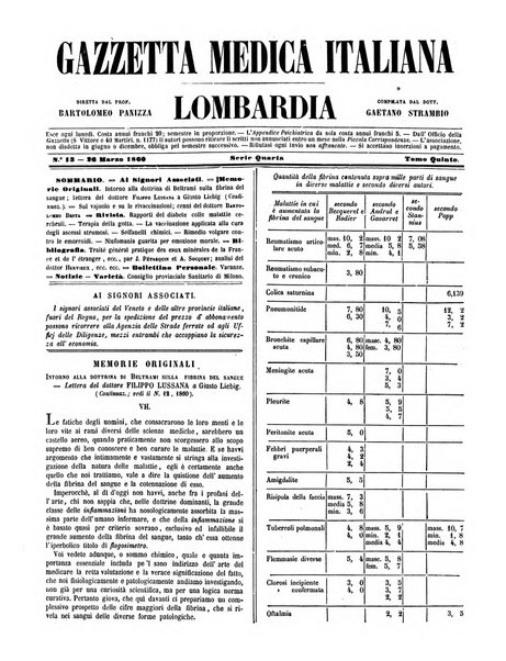 Gazzetta medica italiana Lombardia