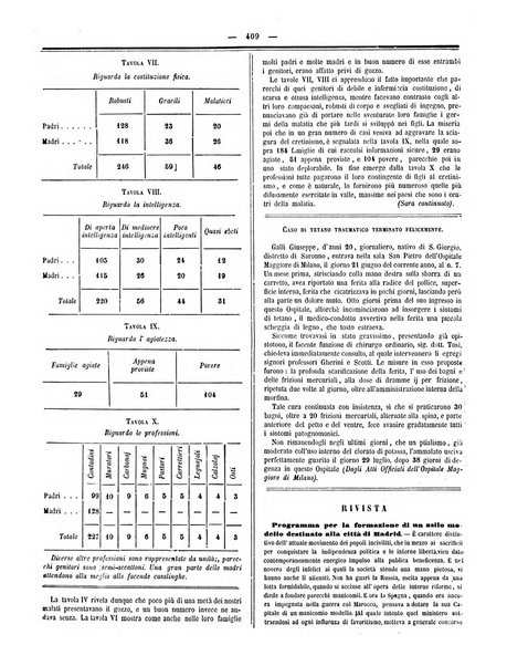 Gazzetta medica italiana Lombardia