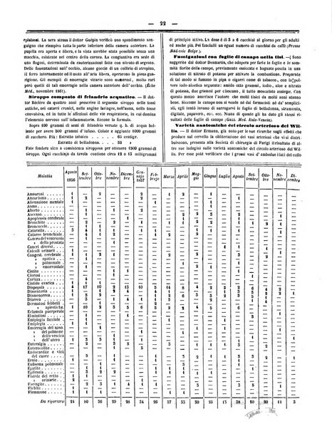 Gazzetta medica italiana Lombardia