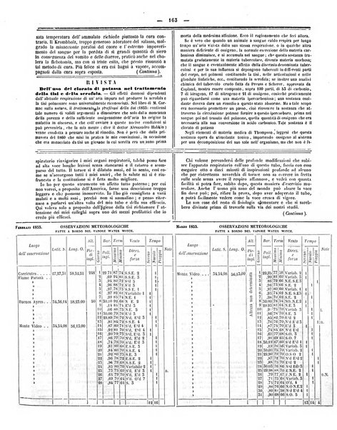 Gazzetta medica italiana Lombardia