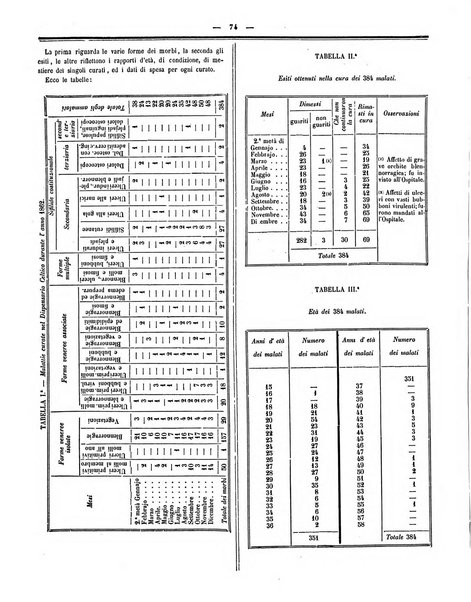 Gazzetta medica italiana Lombardia