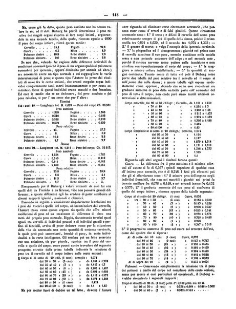 Gazzetta medica italiana Lombardia