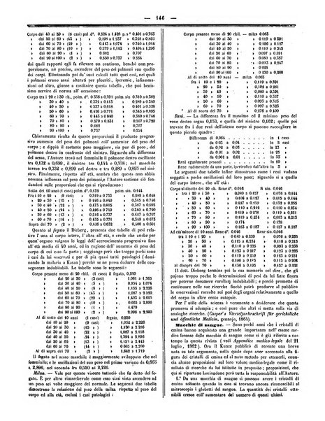 Gazzetta medica italiana Lombardia