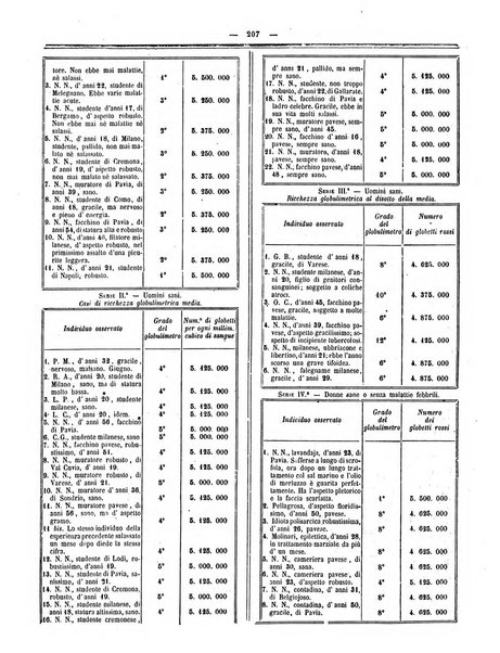 Gazzetta medica italiana Lombardia