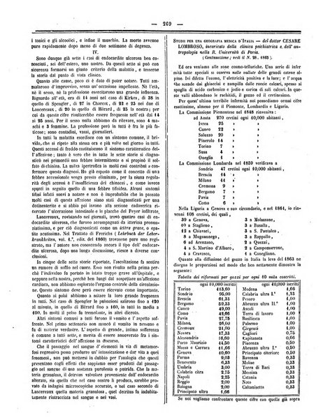 Gazzetta medica italiana Lombardia