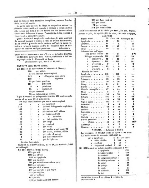 Gazzetta medica italiana Lombardia