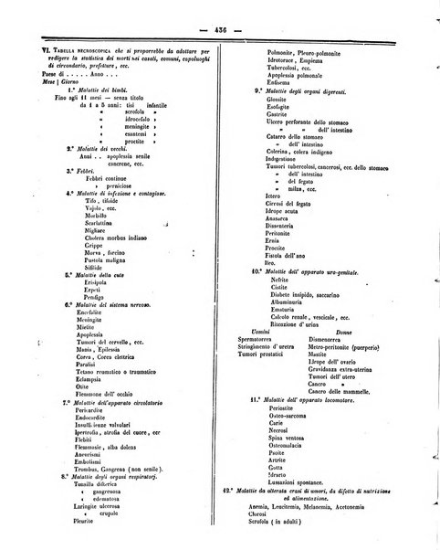 Gazzetta medica italiana Lombardia