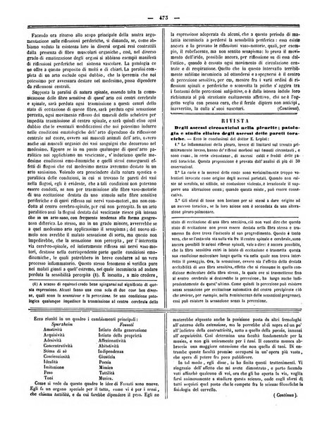 Gazzetta medica italiana Lombardia