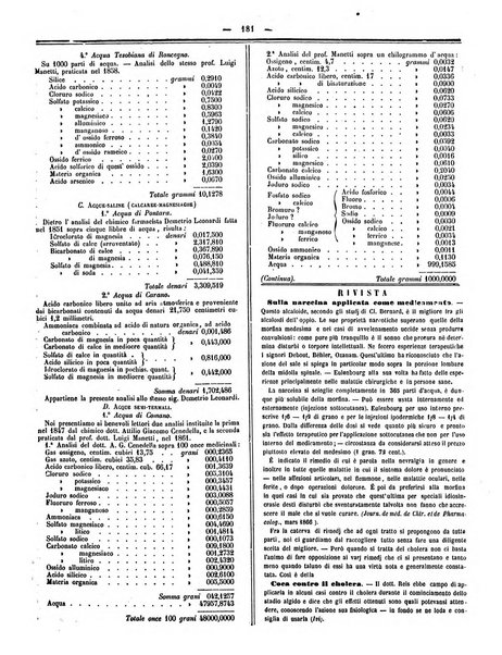 Gazzetta medica italiana Lombardia