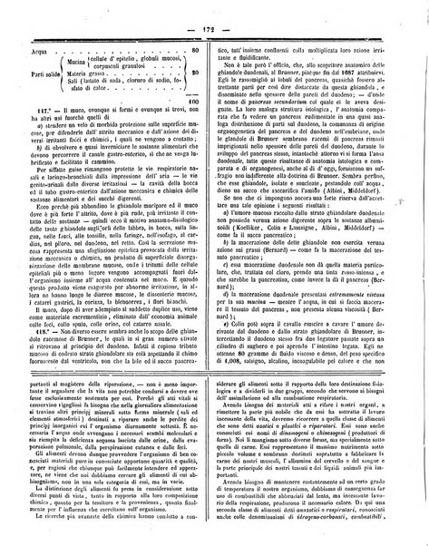 Gazzetta medica italiana Lombardia