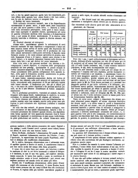 Gazzetta medica italiana Lombardia