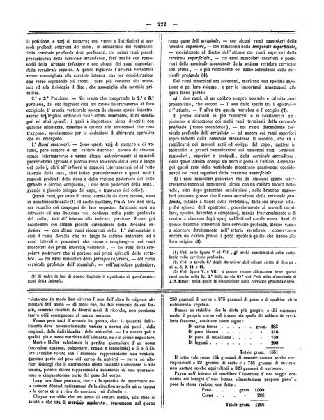 Gazzetta medica italiana Lombardia