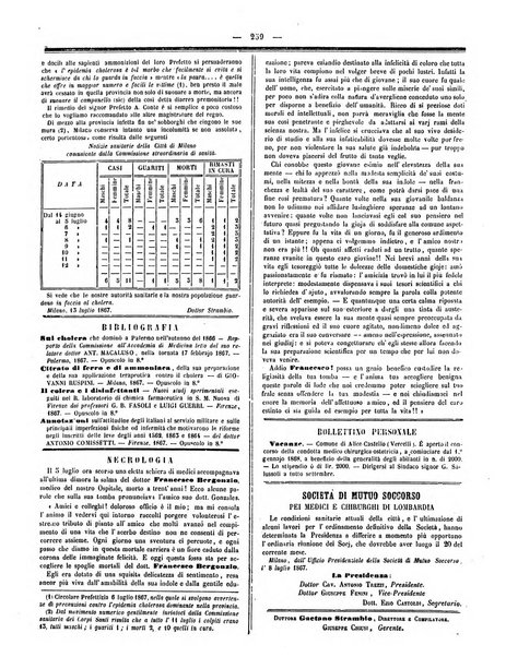 Gazzetta medica italiana Lombardia