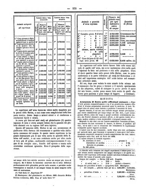 Gazzetta medica italiana Lombardia