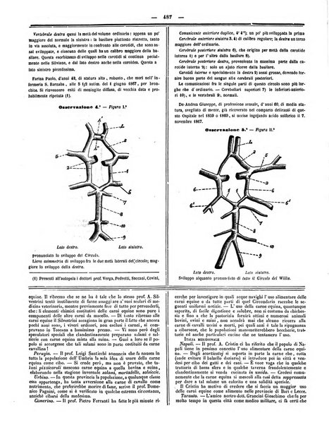 Gazzetta medica italiana Lombardia