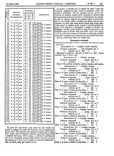 Gazzetta medica italiana Lombardia