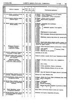 giornale/UFI0121580/1868/unico/00000559