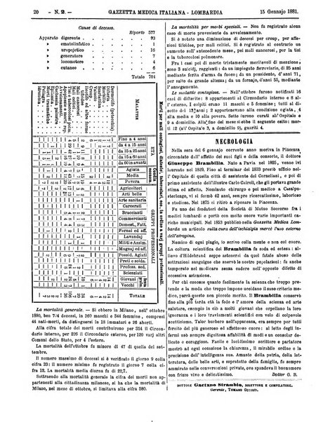 Gazzetta medica italiana Lombardia