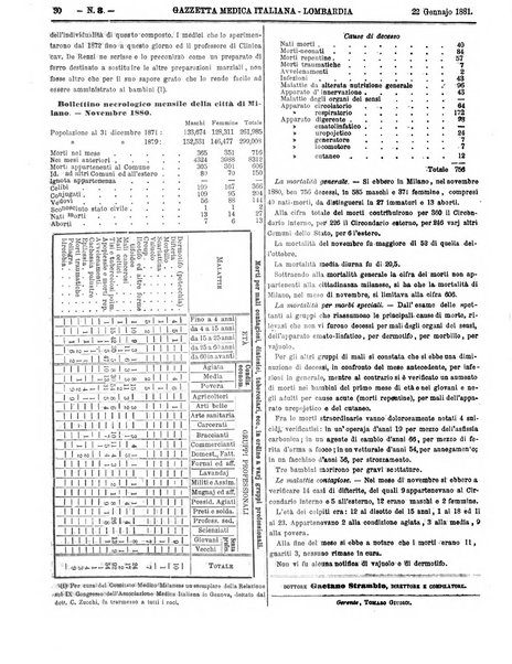 Gazzetta medica italiana Lombardia