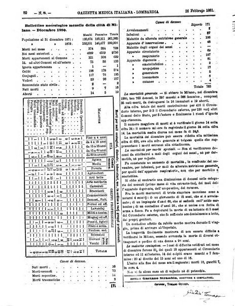 Gazzetta medica italiana Lombardia