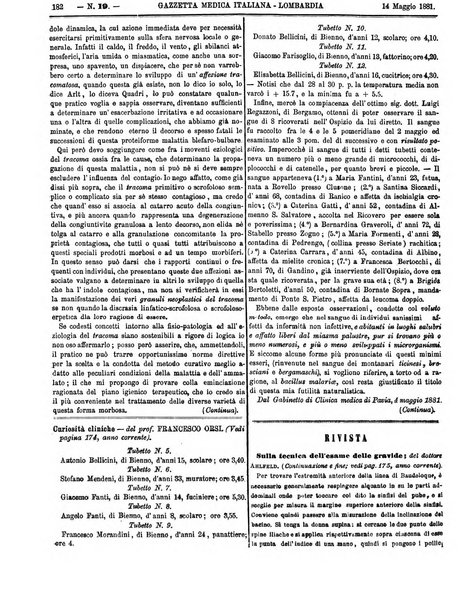 Gazzetta medica italiana Lombardia