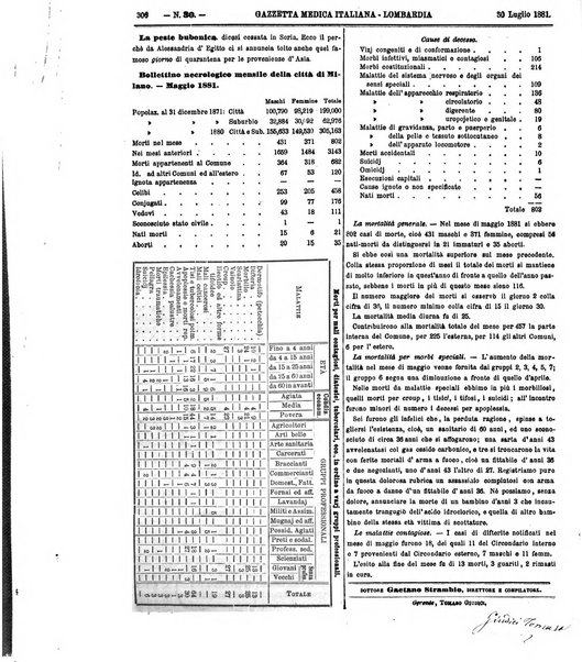 Gazzetta medica italiana Lombardia