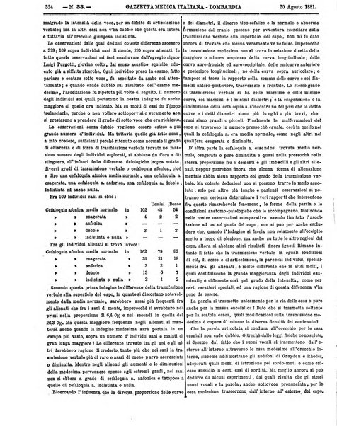 Gazzetta medica italiana Lombardia