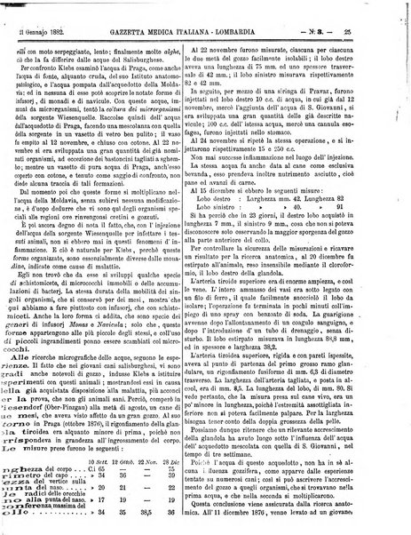 Gazzetta medica italiana Lombardia